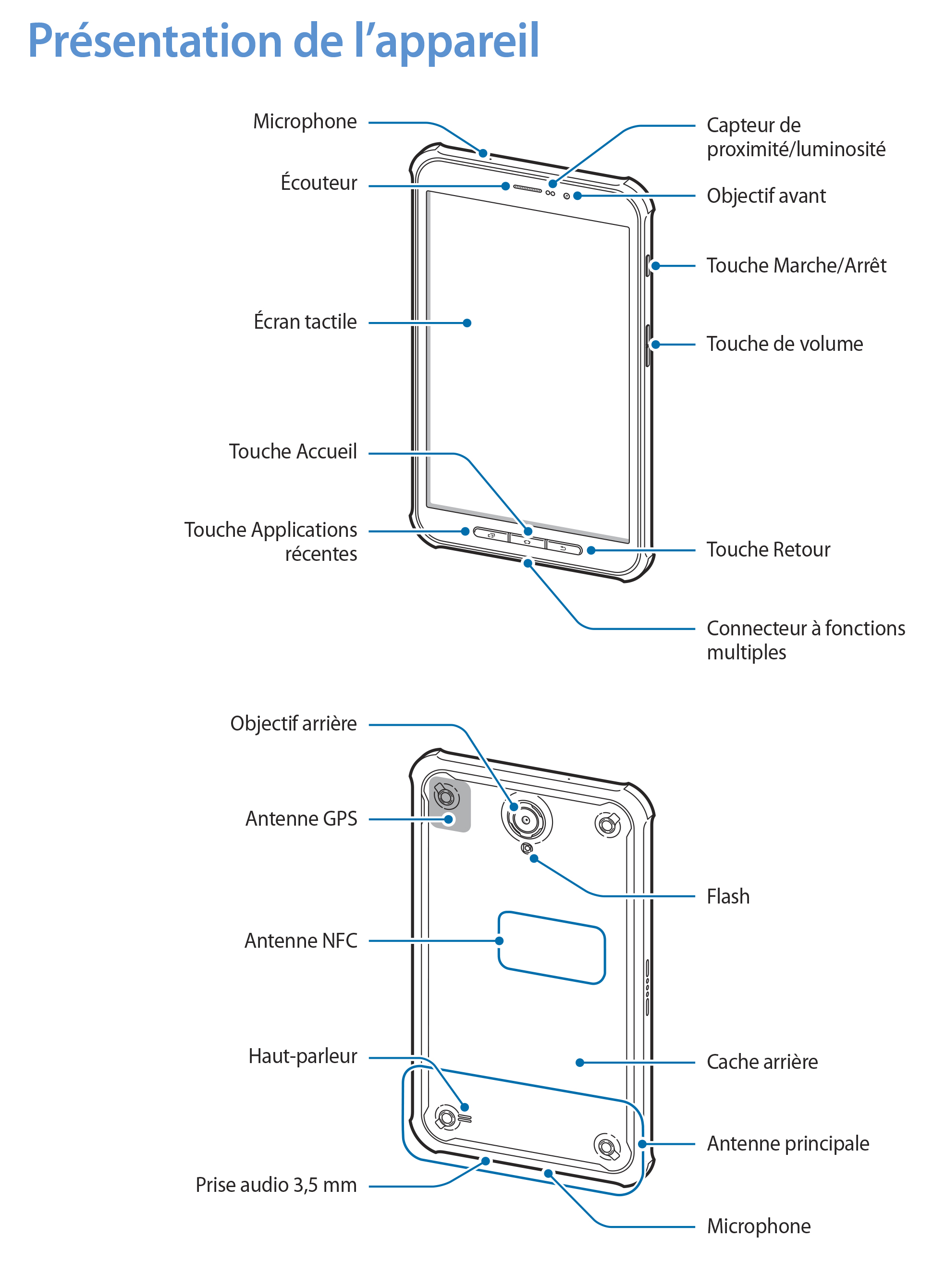 SAMSUNG DURCI ÉTANCHE NAV 8"