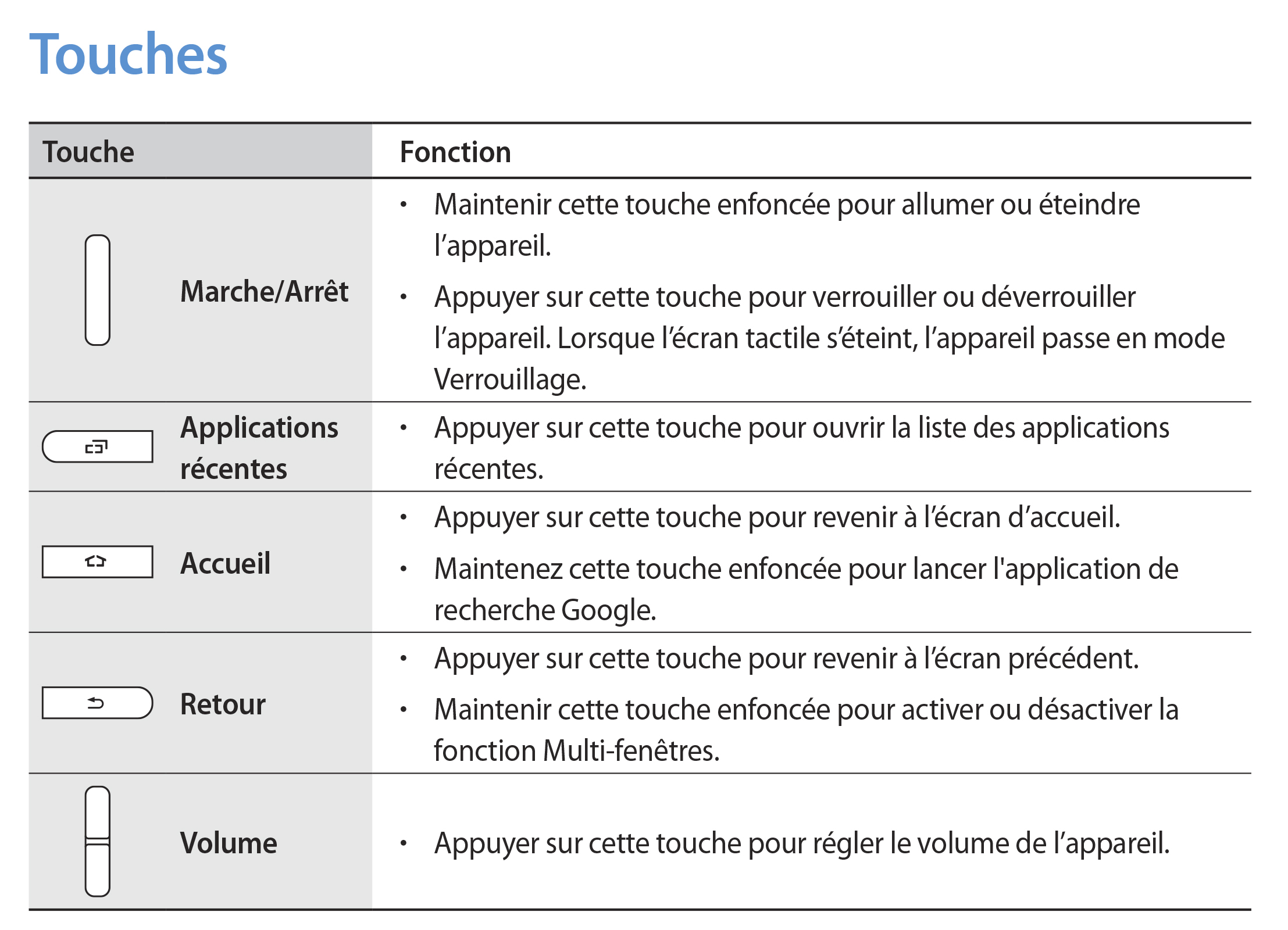 SAMSUNG DURCI ÉTANCHE NAV 8"