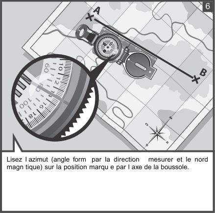 Utilisation d’une boussole Compass