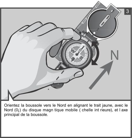 Utilisation d’une boussole Compass