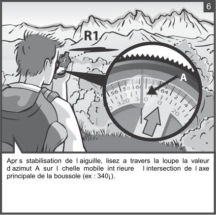 Utilisation d’une boussole Compass