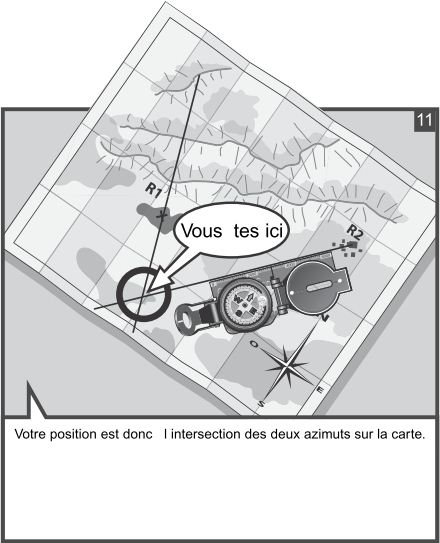 Utilisation d’une boussole Compass